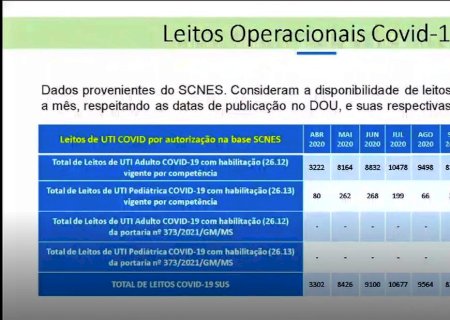 Com hospitais lotados, Ministério da Saúde autoriza financiamento de 3.965 leitos de UTI em 21 estados