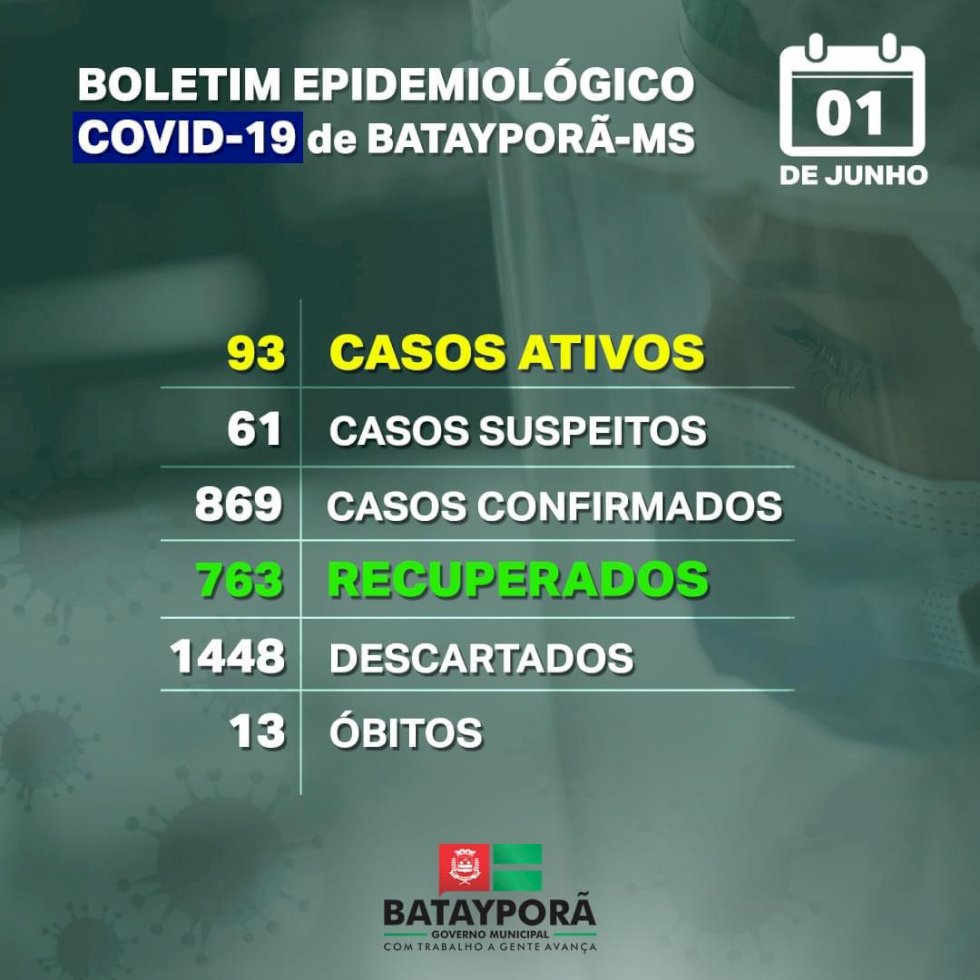 Alerta Batayporã: Após piora nos indicadores da Covid, e desrespeito a decreto, situação poderá agravar ainda mais