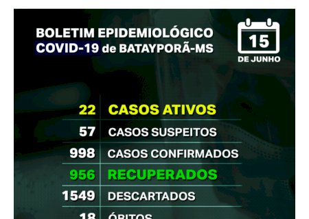 Confira a atualização Boletim Epidemiológico COVID-19
