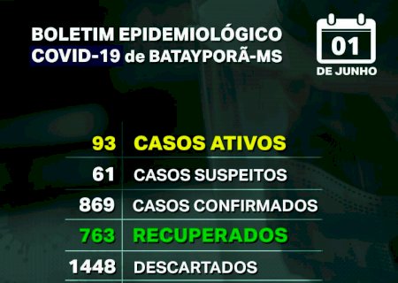 Alerta Batayporã: Após piora nos indicadores da Covid, e desrespeito a decreto, situação poderá agravar ainda mais