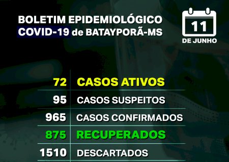 Boletim Epidemiológico COVID-19 Atualizado em 11/06/2021