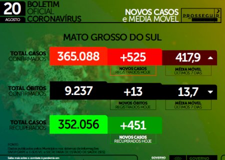 MS é o 1º a vacinar 90% da população acima de 18 anos