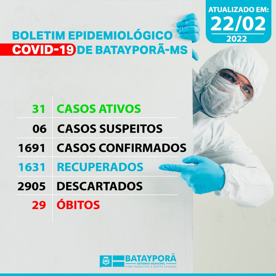 Atualização Boletim Epidemiológico COVID-19 dia 22-02-2022
