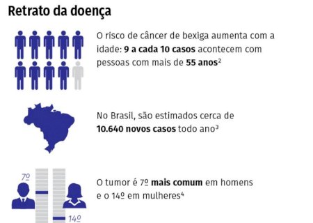 Câncer de bexiga: o acesso a novos medicamentos pode mudar a história da doença