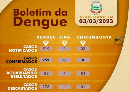 Boletim Epidemiológico Dengue, Zika e Chikungunya - 03 de Março de 2023