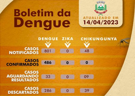 Boletim Epidemiológico Dengue, Zika e Chikungunya - 14 de Abril de 2023