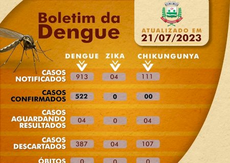 Boletim Epidemiológico Dengue, Zika e Chikungunya - 21 de Julho de 2023