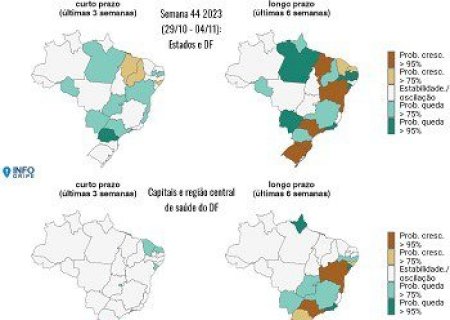 Estados apresentam cenários variados para Covid-19