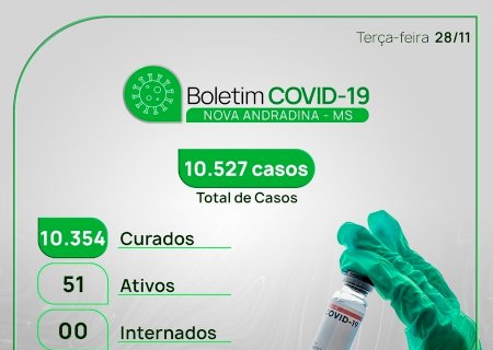 Nova Andradina registra mais de 50 novos casos positivos de Covid-19