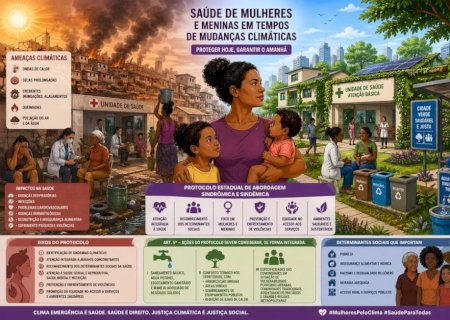 Projeto cria protocolo SUS para enfrentar impacto das mudanças climáticas na saúde da mulher