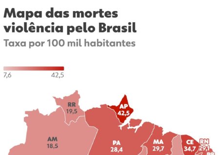 Feminicídios batem recorde no Brasil, na contramão dos assassinatos